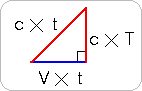 ピタゴラスの定理の三角形